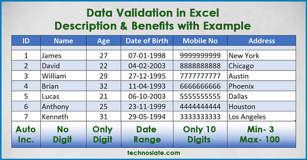 Data Validation in Excel